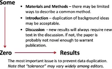 Figure 3.3 – Tolerance for text recycling.